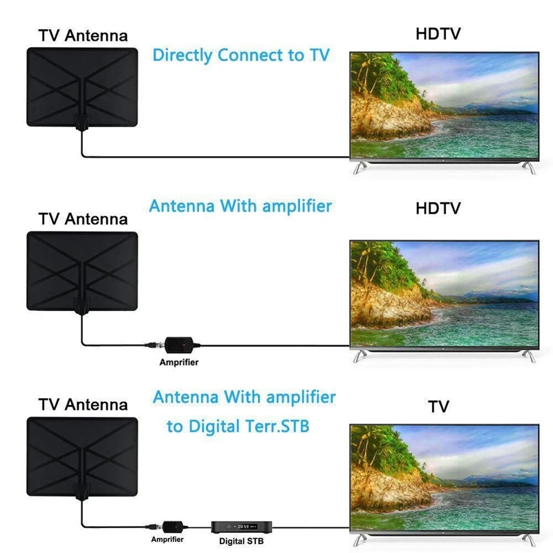 960 Miles TV Aerial Indoor Amplified Digital HDTV Antenna 4K HD DVB-T Freeview TV For Local Channels Broadcast Home Television