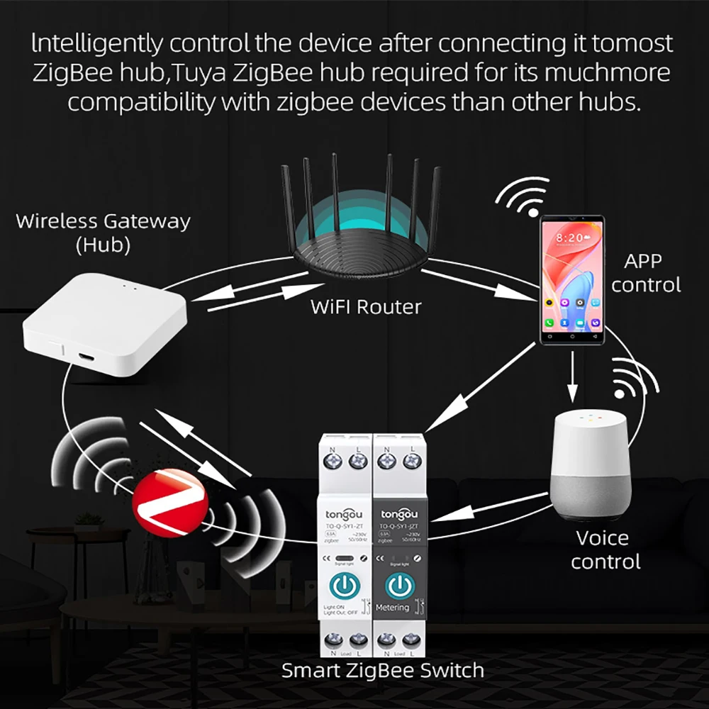 TUYA ZigBee Smart Circuit Breaker Power Metering 1P 63A DIN Rail for Smart Home Wireless Remote Control Smart Switch by APP TONG