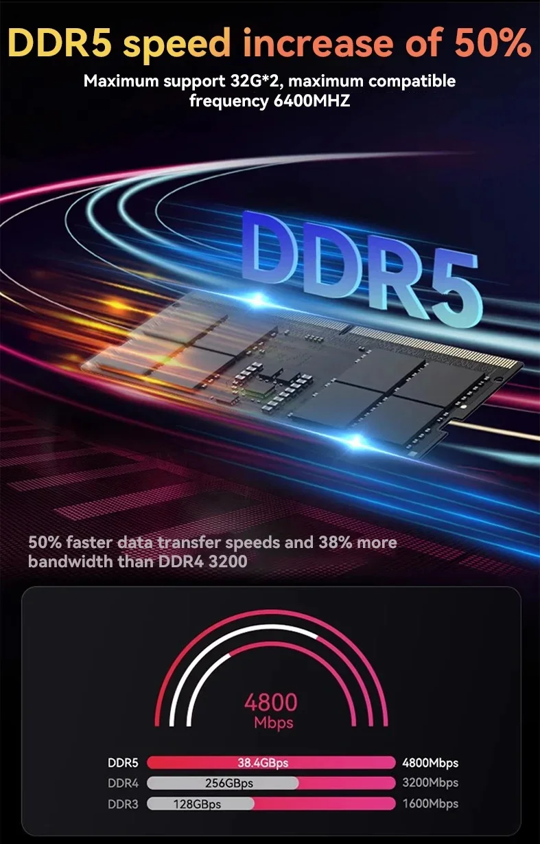 Adreamer Mini PC AMD Ryzen 7 7840HS 16G 1T DDR5 4800MHZ M.2 PCIE 4.0 SSD Windows 11 Home For Desktop Gaming Noiseless