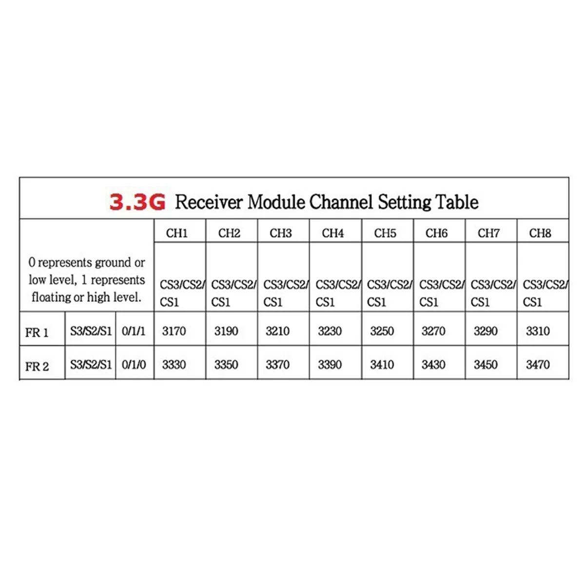 SUPER HOT 3.3G 16CH VRX Аналоговый приемник Беспроводной модуль видеоприемника FPV