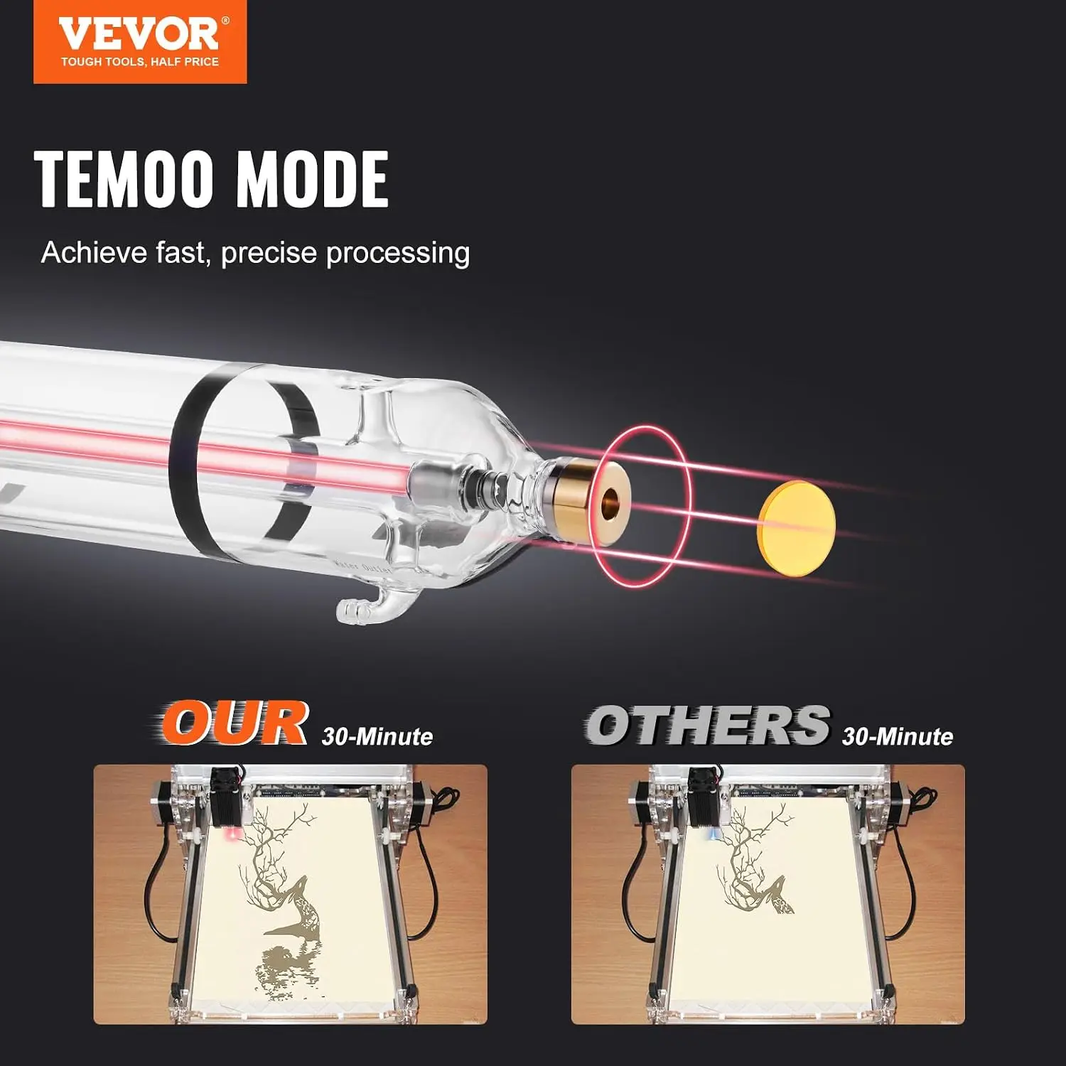 90W CO2 Laser Tube, 49.2 in (1250 mm) Length, 3.1 in (80 mm) Dia Borosilicate Glass Laser Cutter Tube with Metal Head, 10,000hr