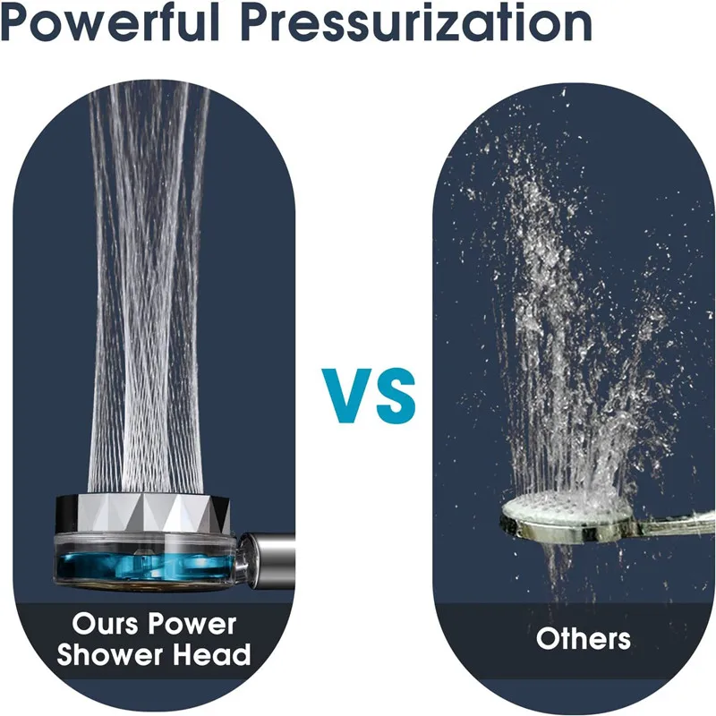 ANTOWER High Pressure Handheld Showerhead With Filter - Turbo Propeller 360° Rotating