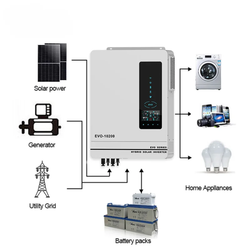 YYHC On-grid Off-grid Inversor Solar Híbrido, 7.2Kw 8.2Kw 10.2Kw 3 Fase