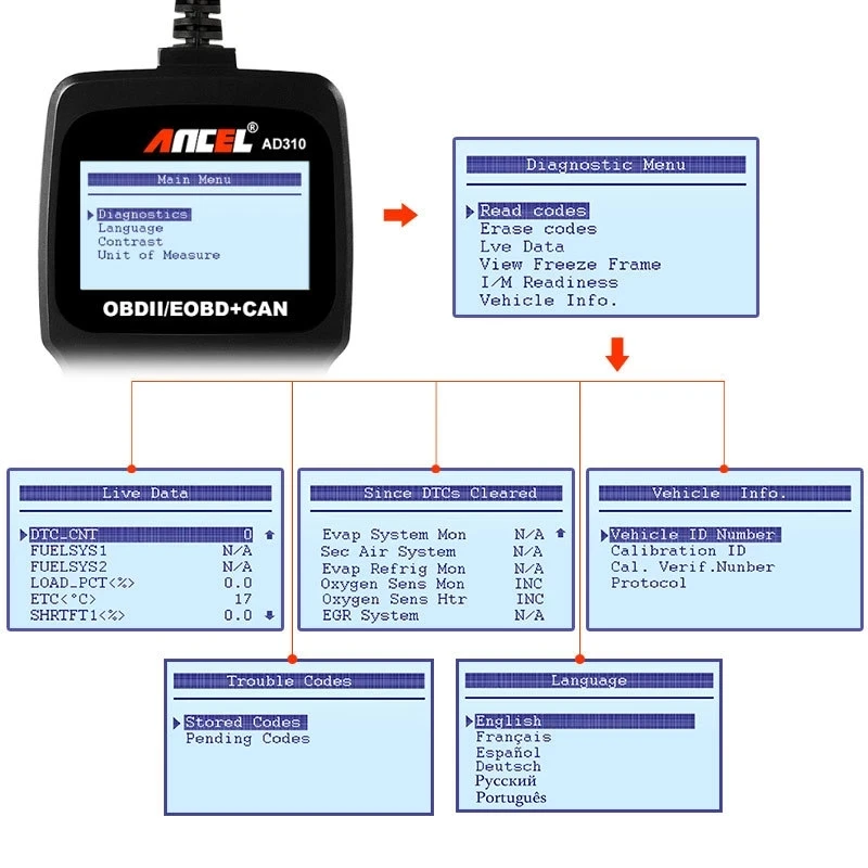 Ancel AD310 Obd2 الماسح الضوئي أداة تشخيص السيارة قارئ الرمز البيانات المباشرة إيقاف MIL obdii ماسح ضوئي تشخيصي تلقائي متعدد اللغات
