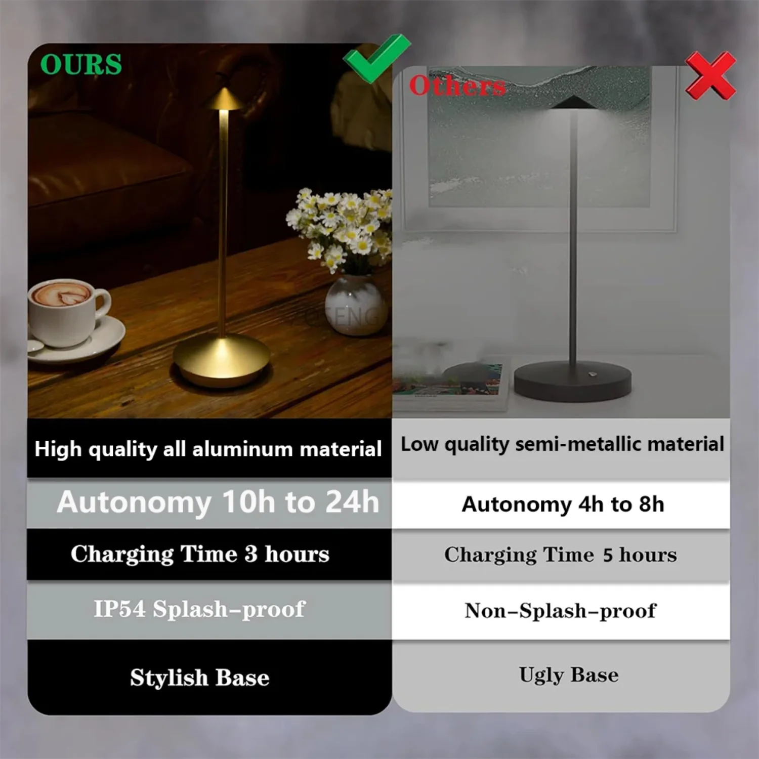 Cordless Table Lamp Touch Sensor Rechargeable Desktop Night Light LED Reading Lamp  Restaurant Hotel  Bedroom Decor Light