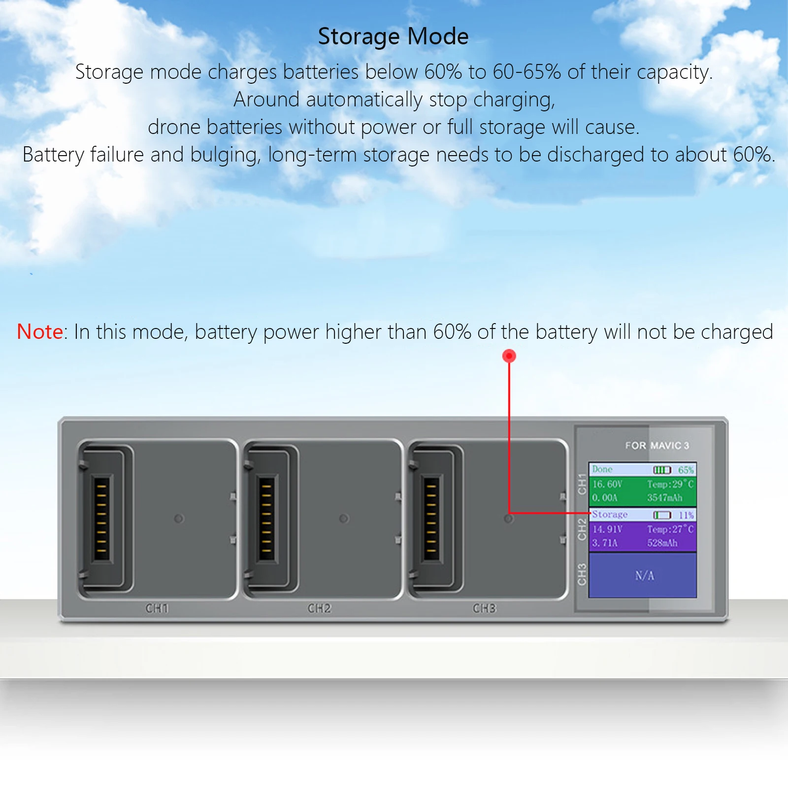 New 3 In 1 Charging Hub for DJI Mavic 3 Battery Charger with Digital Display Screen USB Charging Cable Drone Accessories