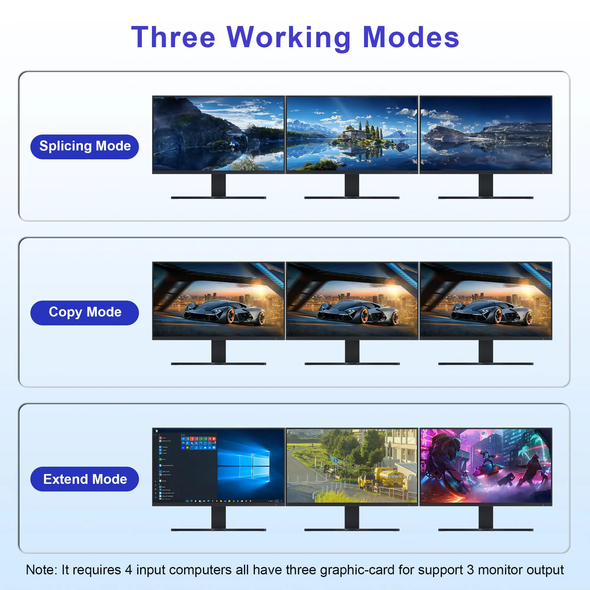 Imagem -04 - Monitor Triplo para Computadores com Áudio e Portas Usb 3.0 Displayport Switch Kvm Hdmi 8k @ 60hz 4k @ 144hz