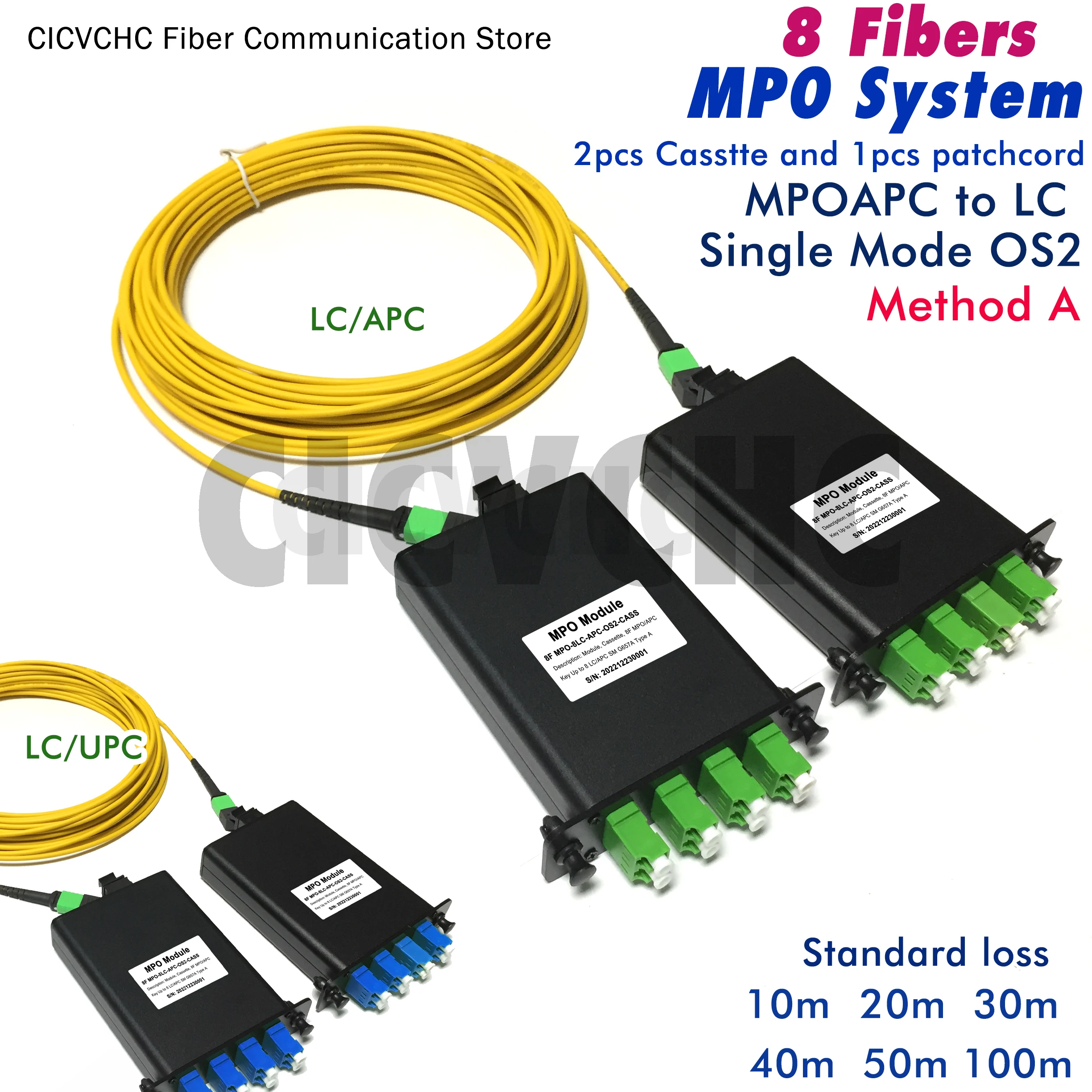 

8 Fibers MPO/APC-LC-System-Method A-Single Mode G657A2-10m to 100m