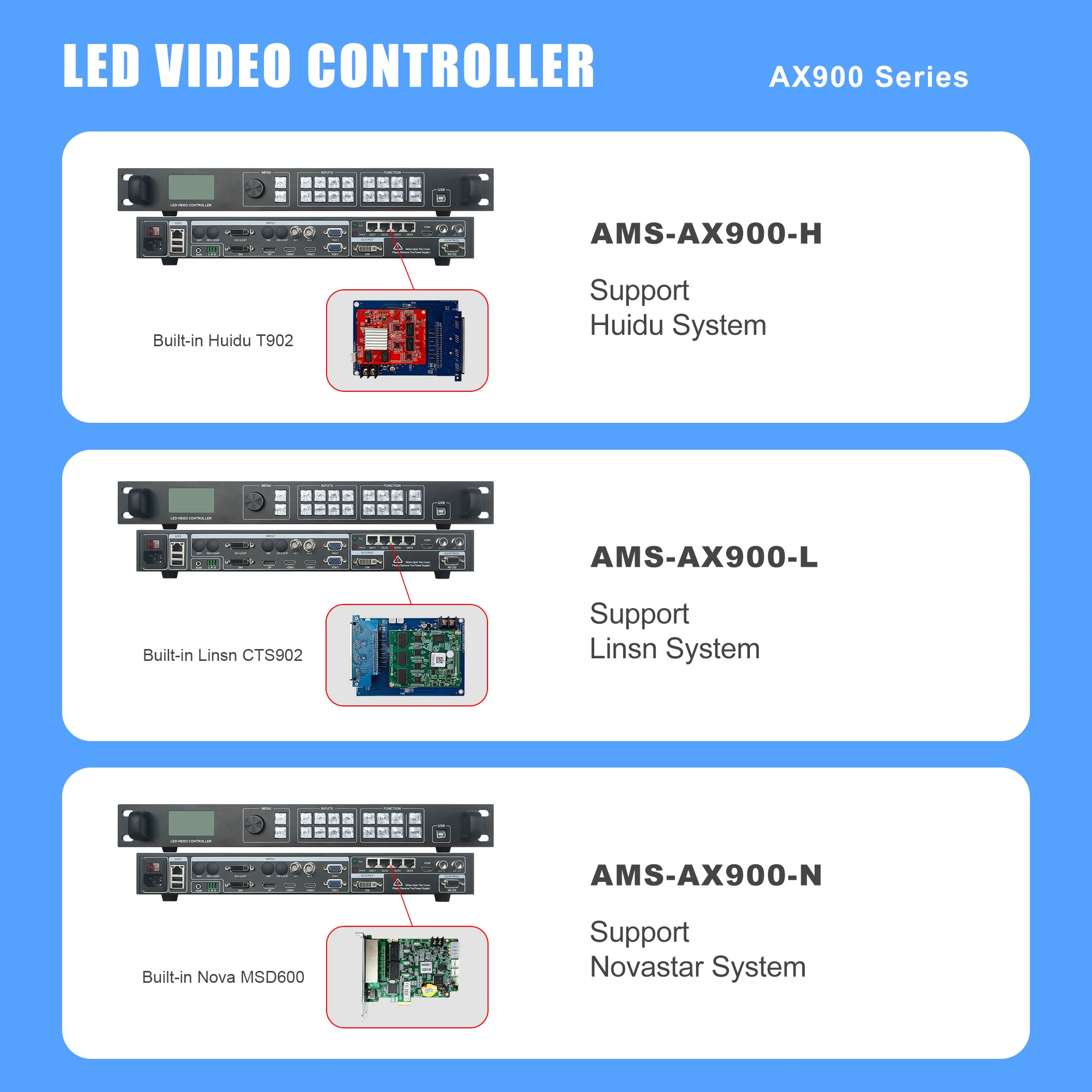 Multi-Channel LED Video Controller AMS-AX900 Support for Expanding USB, WiFi, and SDI Interfaces Support Signal Detection