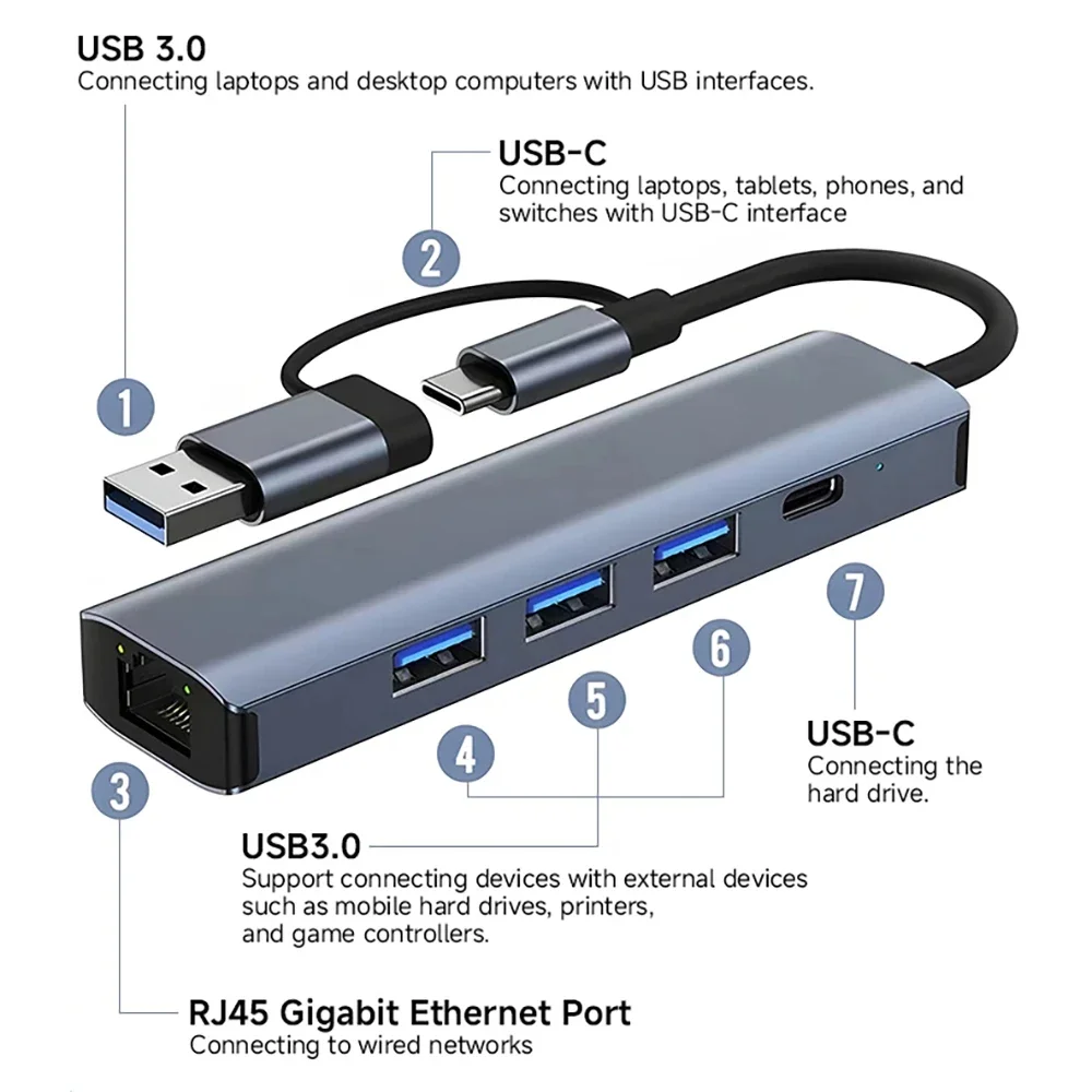 5 in 2 USB C OTG RJ45 Phone Adapter Type C to USB A Adapter with PD Charging Port for Samsung Huawei Xiaomi Phone Laptop Tablet