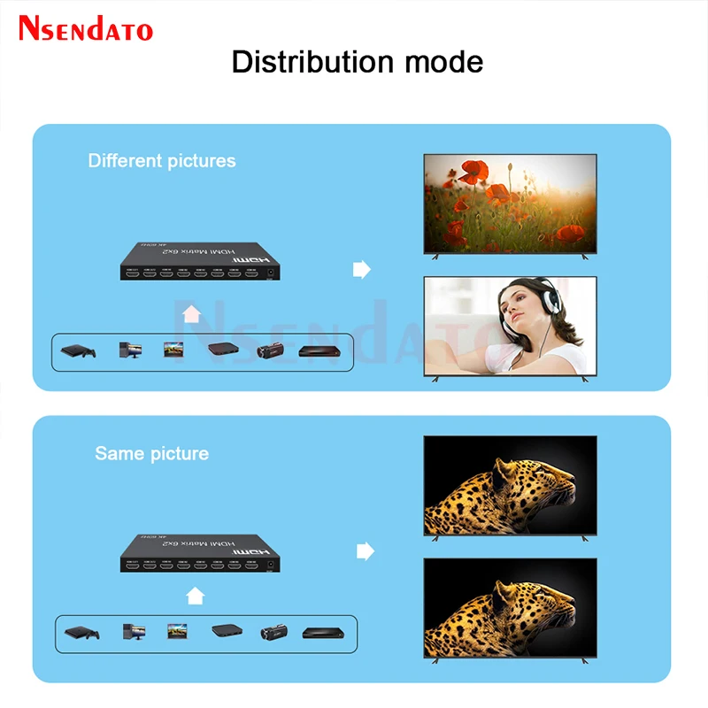 Switch a matrice HDMI 6x2 4k 60Hz Switch a matrice HDMI Splitter 6 in 2 out con switch audio video HDMI per monitor PC