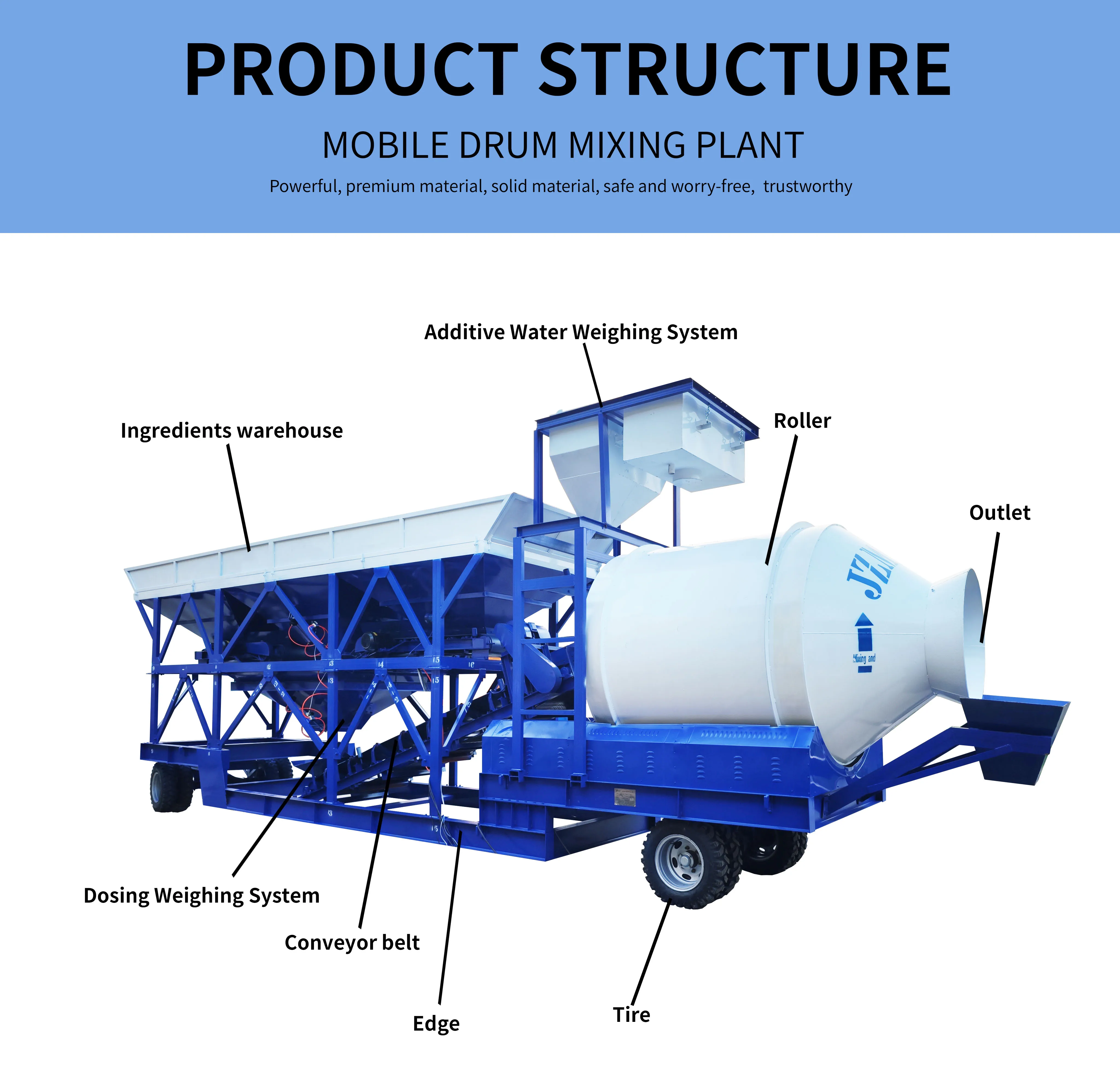 25m3/h to 100m3/h Mobile Ready Mix Concrete Batching Plant Production Line PLC Pump Portable Factory Price