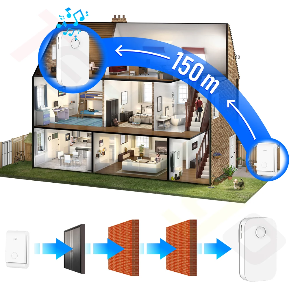 Tedeligo UK US EU Plug Doorbell Set Wireless Self-powered Transmitter No Battery Required Ring Bell Outdoor Receiver 110V 220V