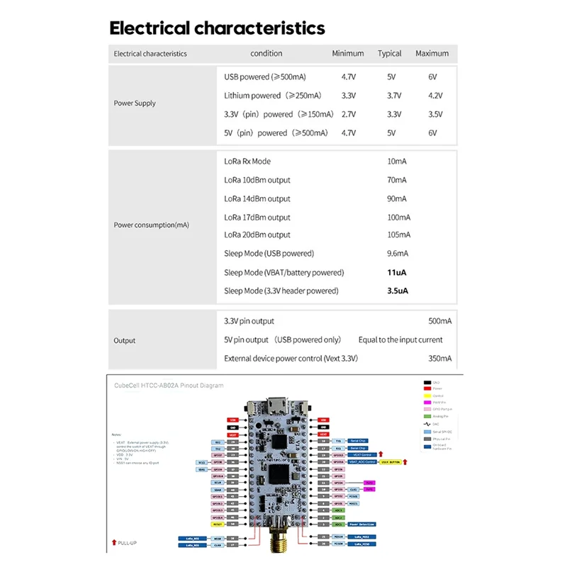 

A37T-Cubecell Lora Node ASR6502 Аксессуар IOT с антенной, чехол для батареи 1/2AA, для приложения Arduino Lorawan