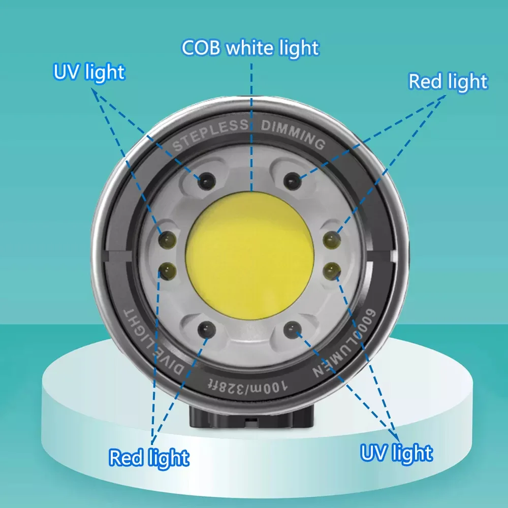 Imagem -06 - Impermeável Lanterna Mergulho Scuba Dive Torch Professional Luz de Preenchimento Subaquática 100m Profundidade Mk02 6000 Lumens