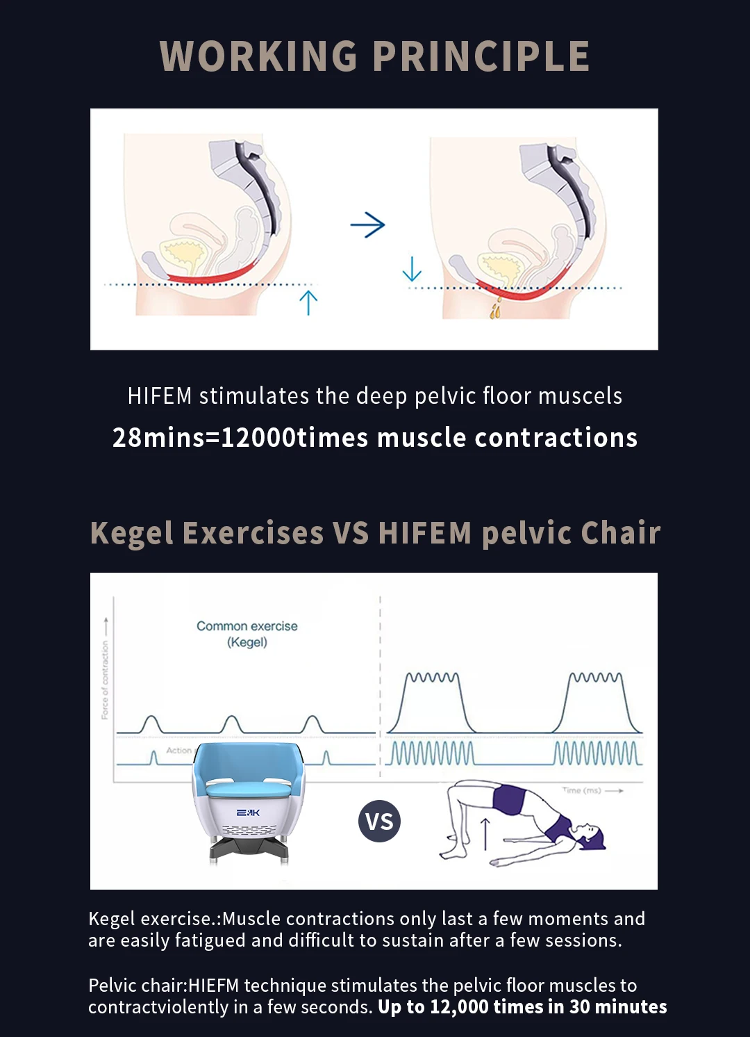 Ems Pelvic Floor Chair Machine Incontinence Muscle Repair Chair Ems Happy Chair for men and women