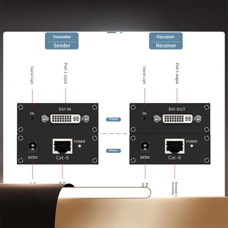 DVI Extender RJ45 Cat6 Cable Extender To 196.8Ft Transmitter Receiver DVI Ethernet Adapter HD 1920X1200-X64A