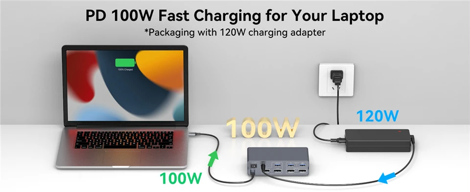 4K@120Hz USB C DP KVM Switch Docking Station 2 PC 2 Monitors USB 3.2 Switches Du