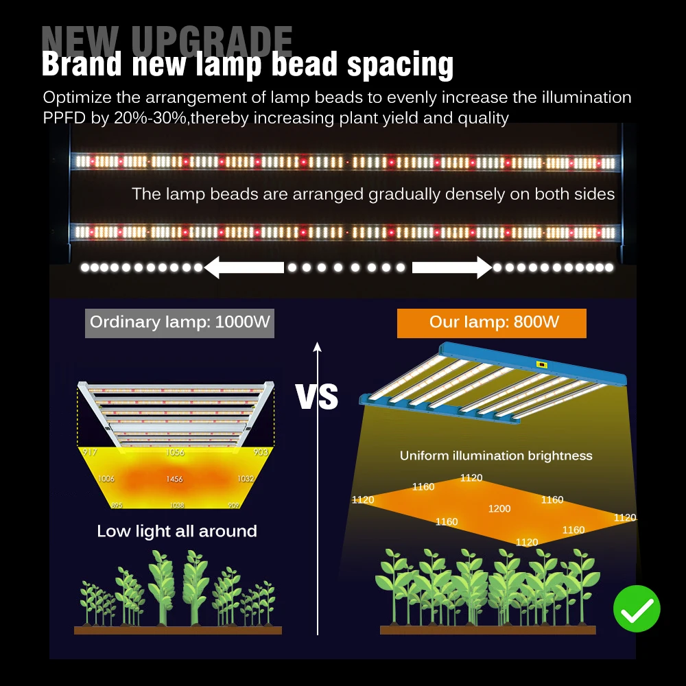 800 W LED Wachsen Licht 2835 Für Gewächshaus Zimmerpflanzen LM281B Volle Spektrum Phyto Lampe Sämlinge Gemüse Blumen wachsende