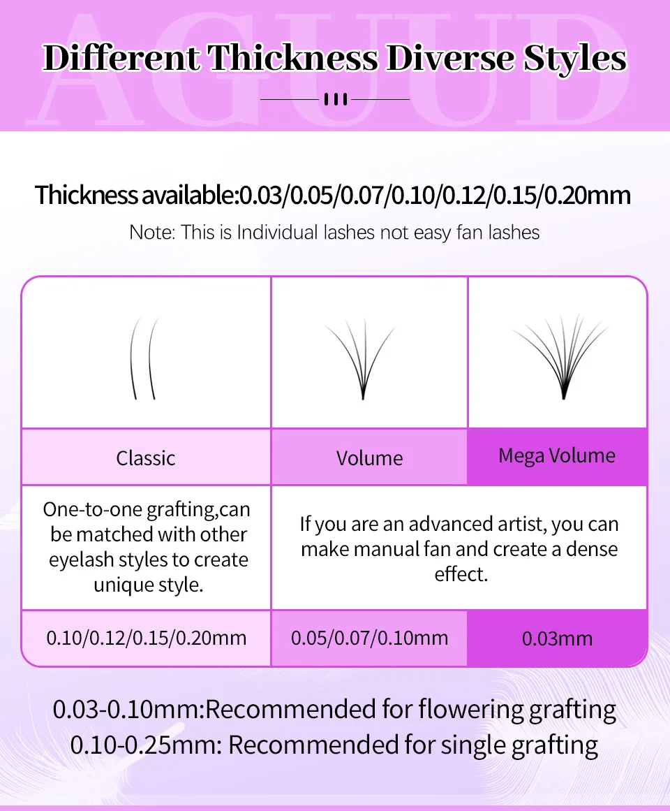 AGUUD Neue 2. klassische Wimpernverlängerung, individuelle Korea-PBT-Wimpern aus mattschwarzem, dunklem Kunstnerz, russisches Volumen, Kaschmir – Detail 10