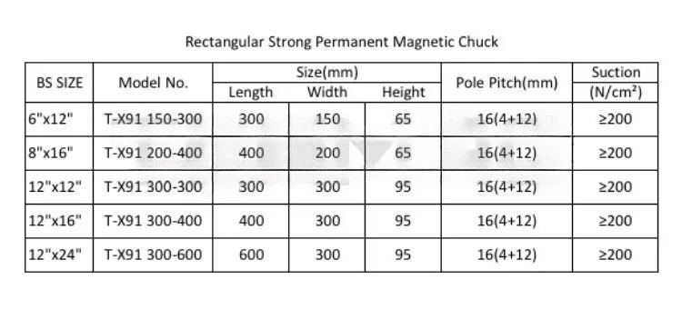 150*300 300*400 Permanent Magnetic Chucks Custom Size Super Strong CNC Milling Machining Magnet Chuck