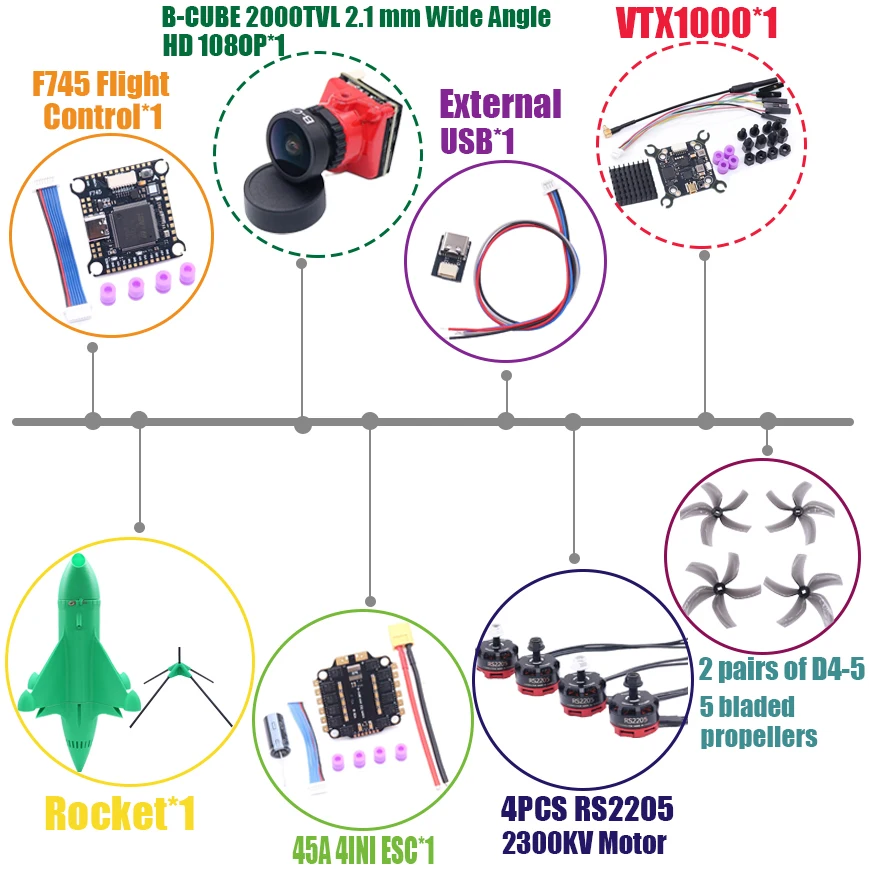 

B-CUBE Rocket 5-дюймовый комплект рамы для дрона FPV из углеродного волокна Гоночный дрон Квадрокоптер Фристайл INAV Beatflight F722 Ardupilot PX4 Flight