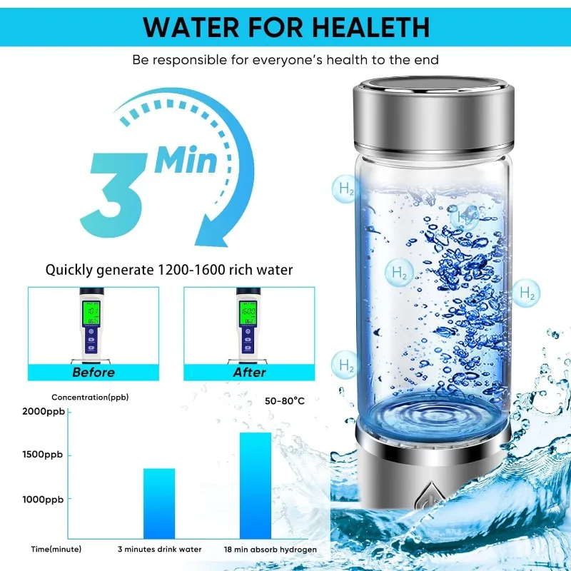 Hydrogen Water Bottle,Portable Hydrogen Water Bottle Generator Three-in-one mode for hydrogen and oxygen production 1600ppb