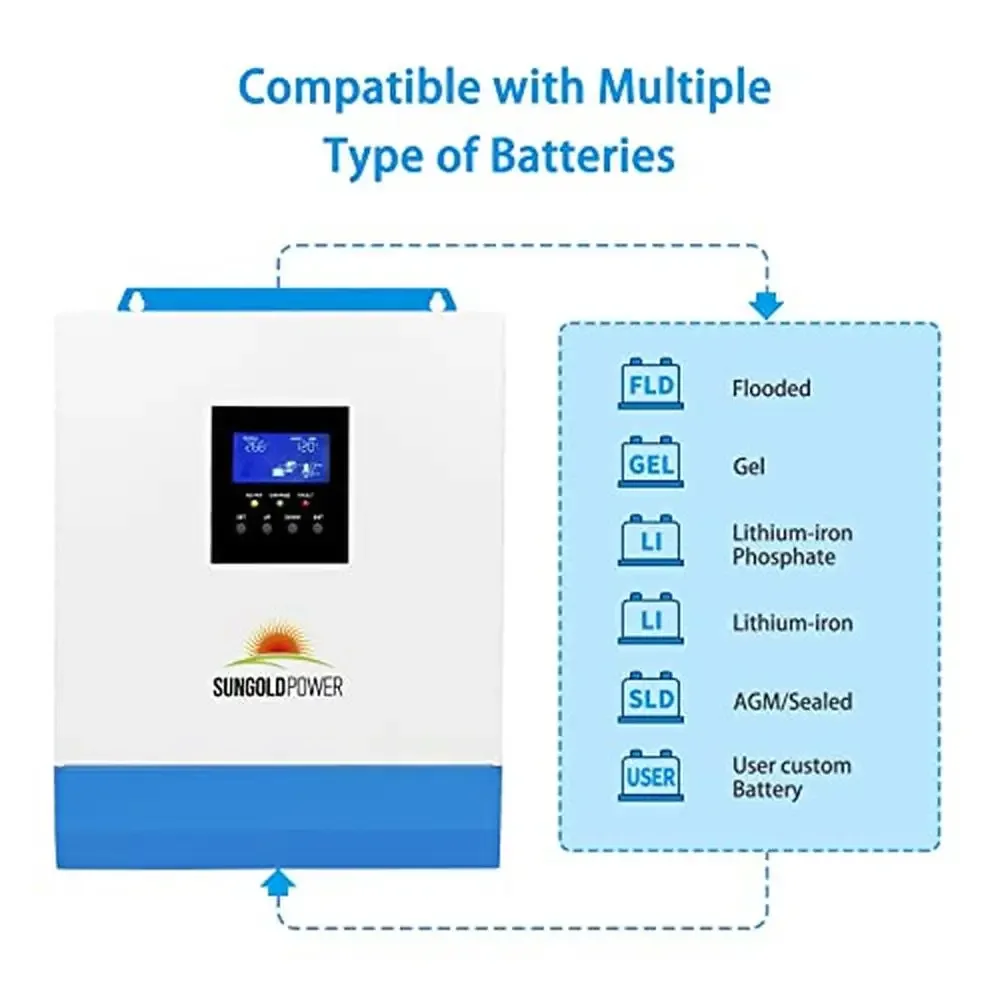 3000W Solar Inverter 24V Hybrid 120Vac 80A MPPT Charger 40A AC All in One High Efficiency LCD/LED Display PV Max Output Home Use