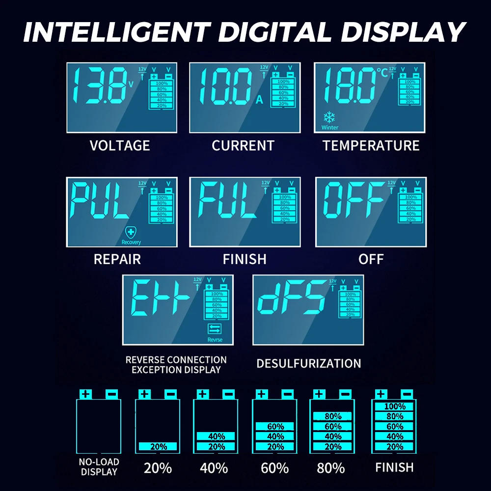 Full Automatic Car Battery Charger Auto Moto Lead Intelligent Wet Dry Lead Acid Battery 12V/ 24V Digital Display Battery Charger