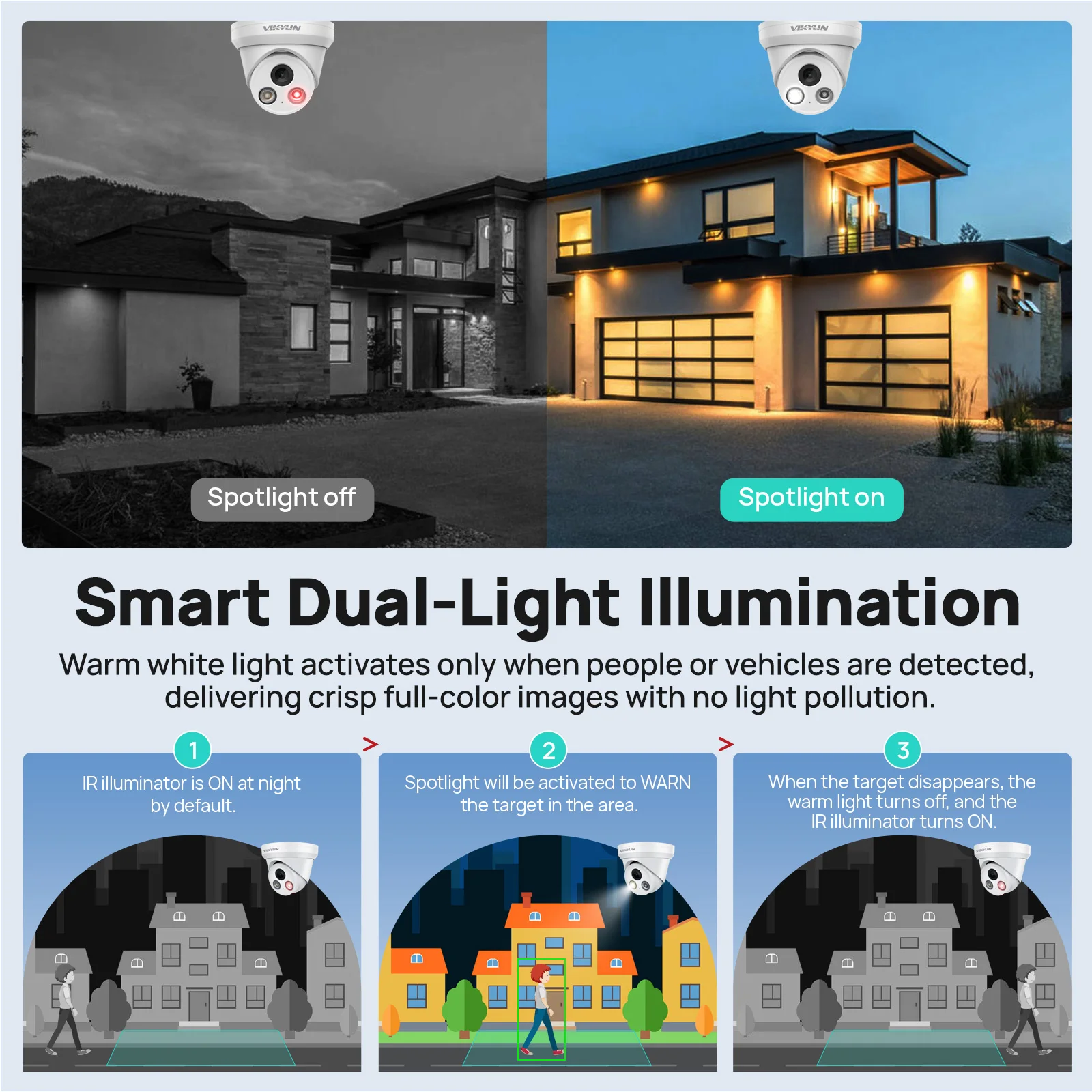 Kamera IP VIKYLIN 5MP Smart Du – Smart Home Microsoft recenzja i cena