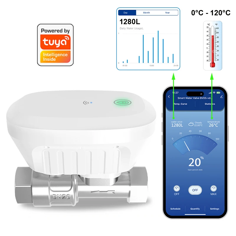 Tuya Smart WiFi Zawór wodny Licznik wody Przepływ wody Zużycie Temperatura Wyświetlacz Timer Inteligentna kontrola życia Automatyka domowa