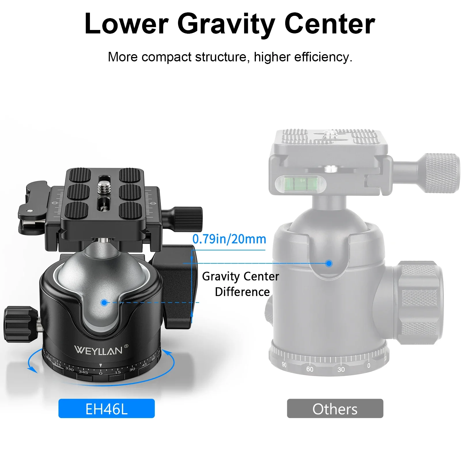 WEYLLAN EH46L Tripod Ball Head Professional Ballhead Aluminum Panoramic 46mm Ball for Tripod Monopod Load 25kg w M-LOK Arca Rail