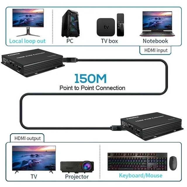 KVM HDMI USB Extender over RJ45 Ethernet Lan Cat5e/6 150M HDMI KVM Extender Video Extension Transmit Support USB Mouse Keyboard