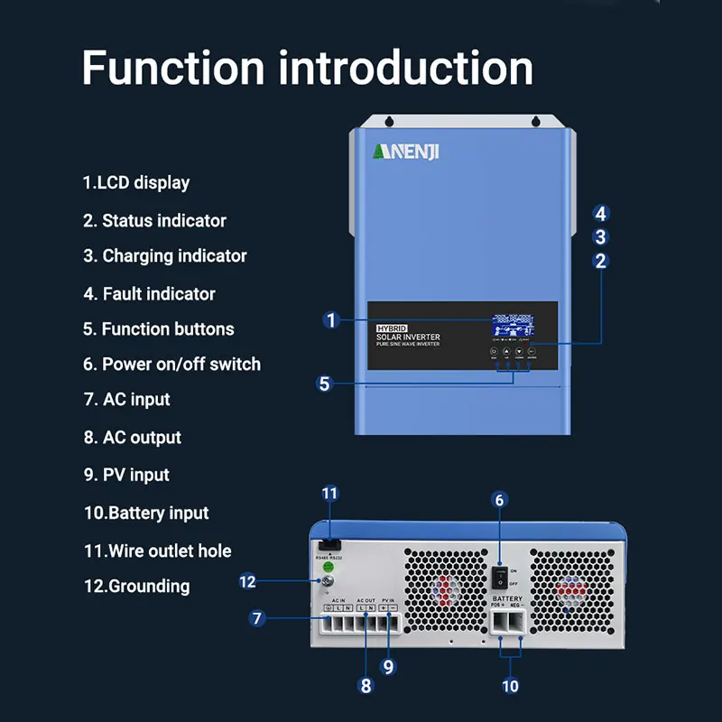 6.2KW 4KW Solar Hybrid Inverter 48V 24V Solar Inverter On Grid Off Grid 120A/100A MPPT Solar Charge Controller For PV 60-500VDC