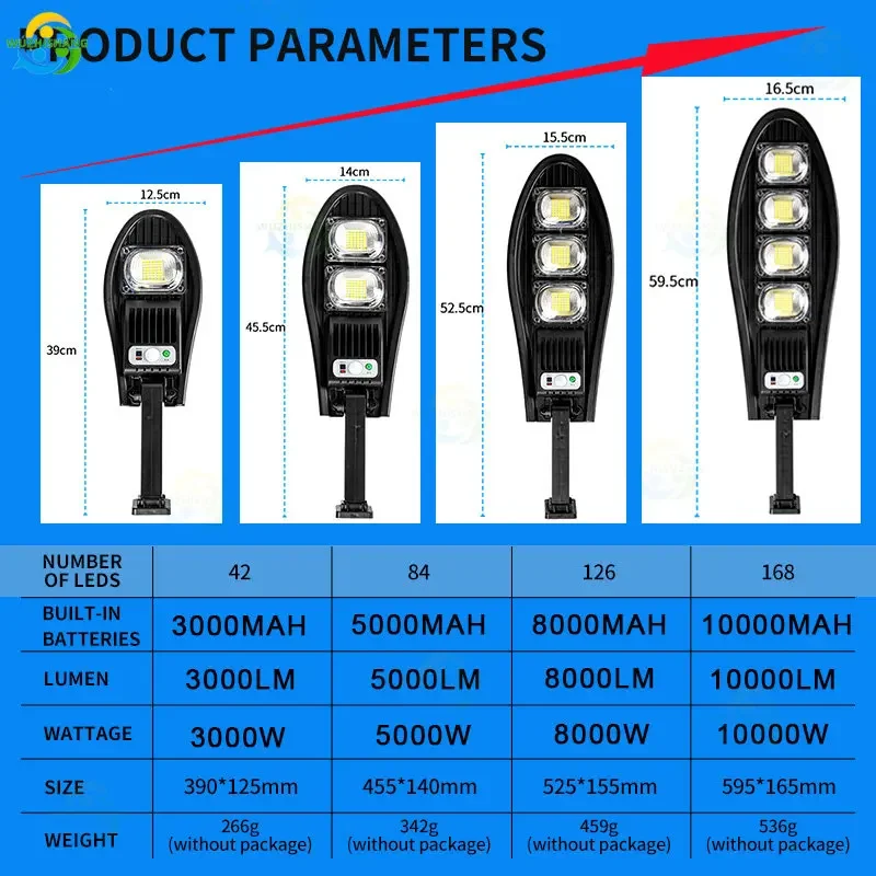 Lampu Jalan tenaga surya 168LED ditingkatkan, 10000W tahan air luar ruangan untuk dinding taman sudut dapat disesuaikan lampu tenaga surya bawaan 10000mAH