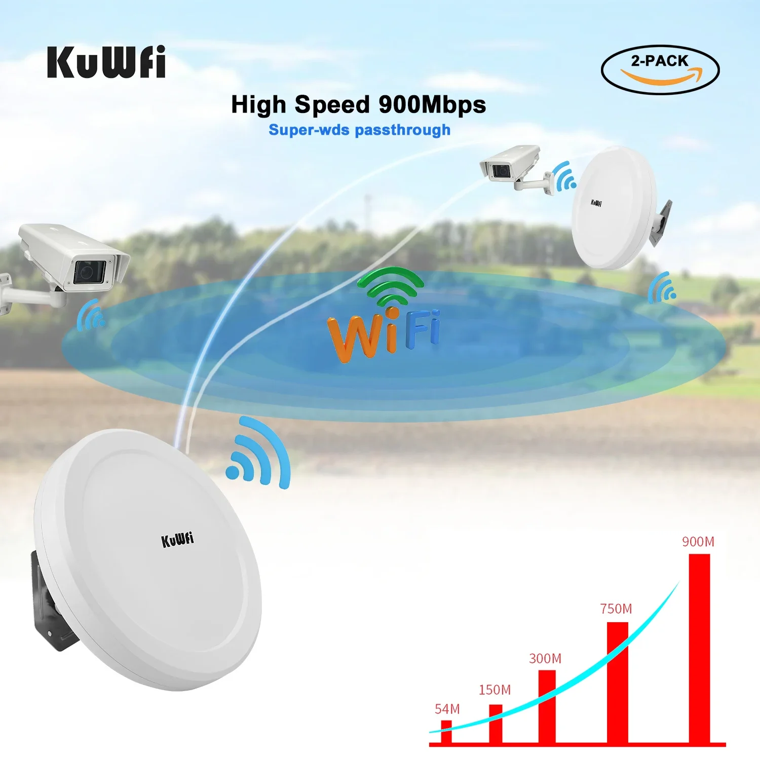 customize KuWFi 1200mbps gigabit rj45 high gain Antennas 5km long range wireless coverage wifi bridge with led Indicators