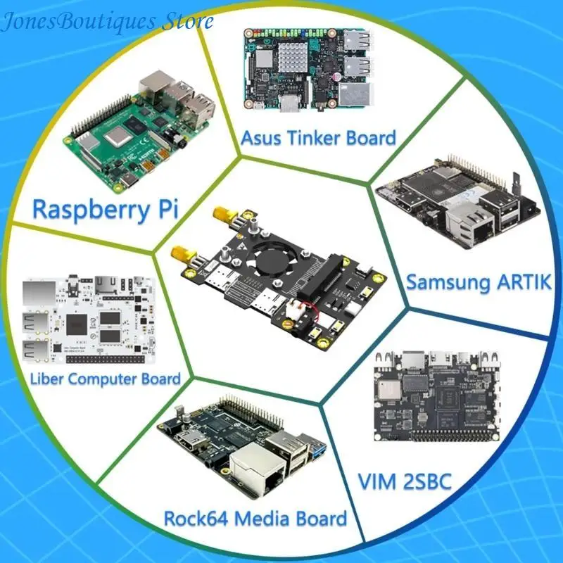3G 4G LTE Base HAT for Raspberry Tinker Board Milk Coolers Fan Automatic Discoloration LED W8KE