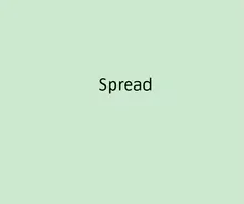 vracht  vracht  vracht spread