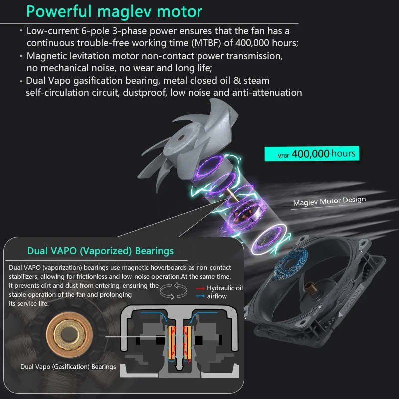 Imagem -06 - Phanteks T30 12cm 3000 Rpm Alta Pressão do Vento Industrial Grade Ventilador de Refrigeração Vapo Rolamento Maglev Motor Pwm Multi-modo Ajustável