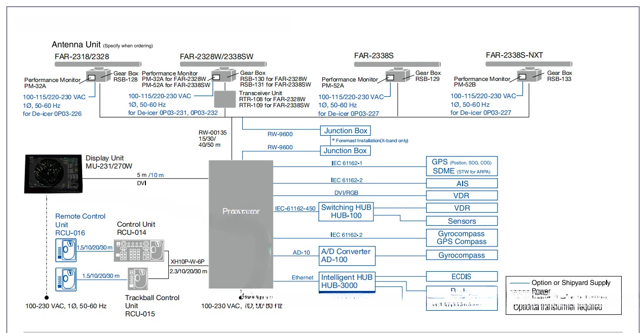 Radar Ver-2318 Display 23-Inch Marine Navigatie Radar Ccs Scheepsinspectie
