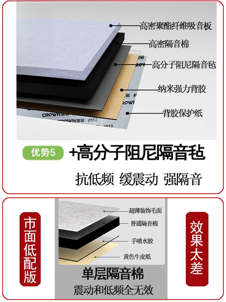 سقف غرفة المعيشة وغرفة النوم، لوح عزل الصوت القطني العازل للصوت #2