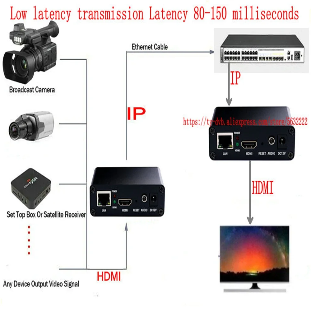 Imagem -04 - Hdmi ao Codificador Video do ip Transmissão do Impulso do Webcast Rtmp Http fc Flv Iptv Rede H265 H264