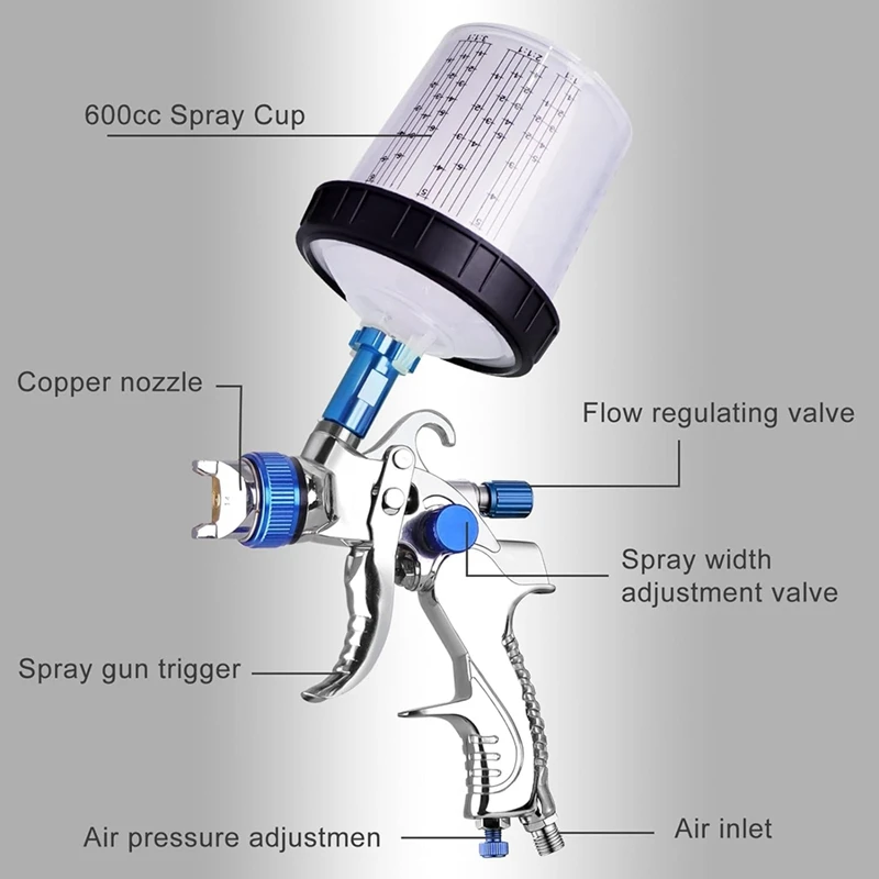 Hvlp Air Spray Paint Kit With 10Pcs 600ML Mixing Quick Cups, 1.4/1.7/2.0Mm Nozzles & Water Oil Separator, Paint Sprayer