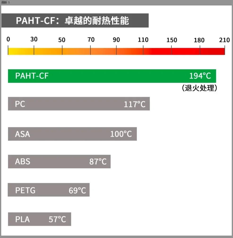 PAHT-CF Carbon Fiber Nylon High Temperature Resistant 20% Carbon Fiber Reinforced Industrial Printing Consumables