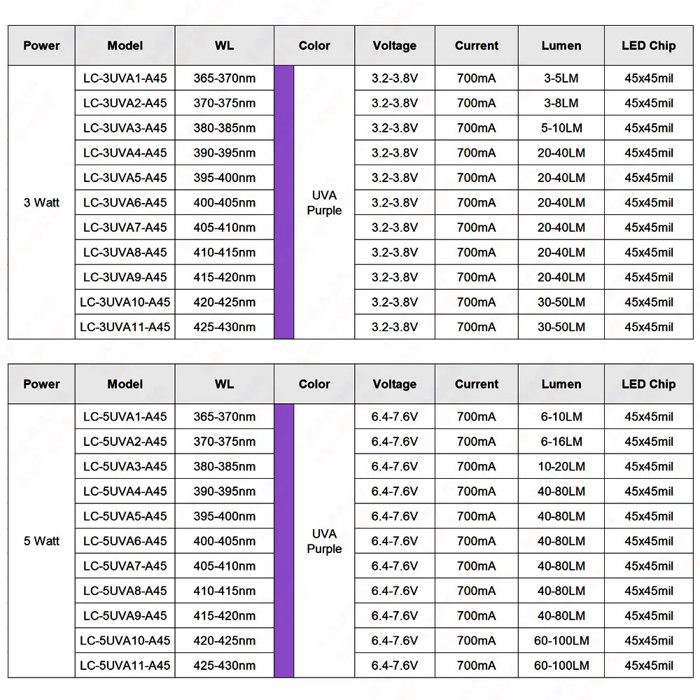 Chips de LED púrpura UV de alta potencia, luces ultravioleta COB de 1W, 3W, 5W, 365nm, 370nm, 375nm, 380nm, 385nm, 395nm, 400nm, 405nm, 410nm,