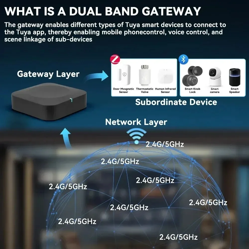Thumbnail 2 - #18 Highest Rated Smart Home Automation Hubs to Buy in 2026