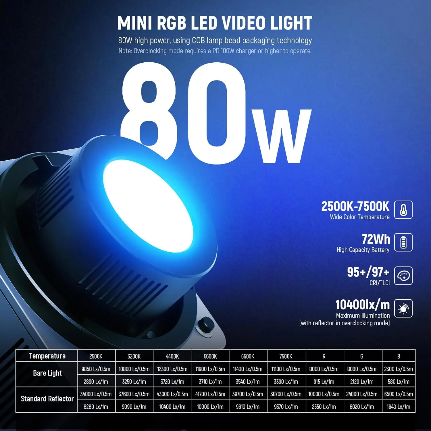 NEEWER HB80C RGBWW Luz de vídeo LED con batería incorporada de 72Wh y carga rápida PD de 100W, salida continua Mini RGB COB de 80W