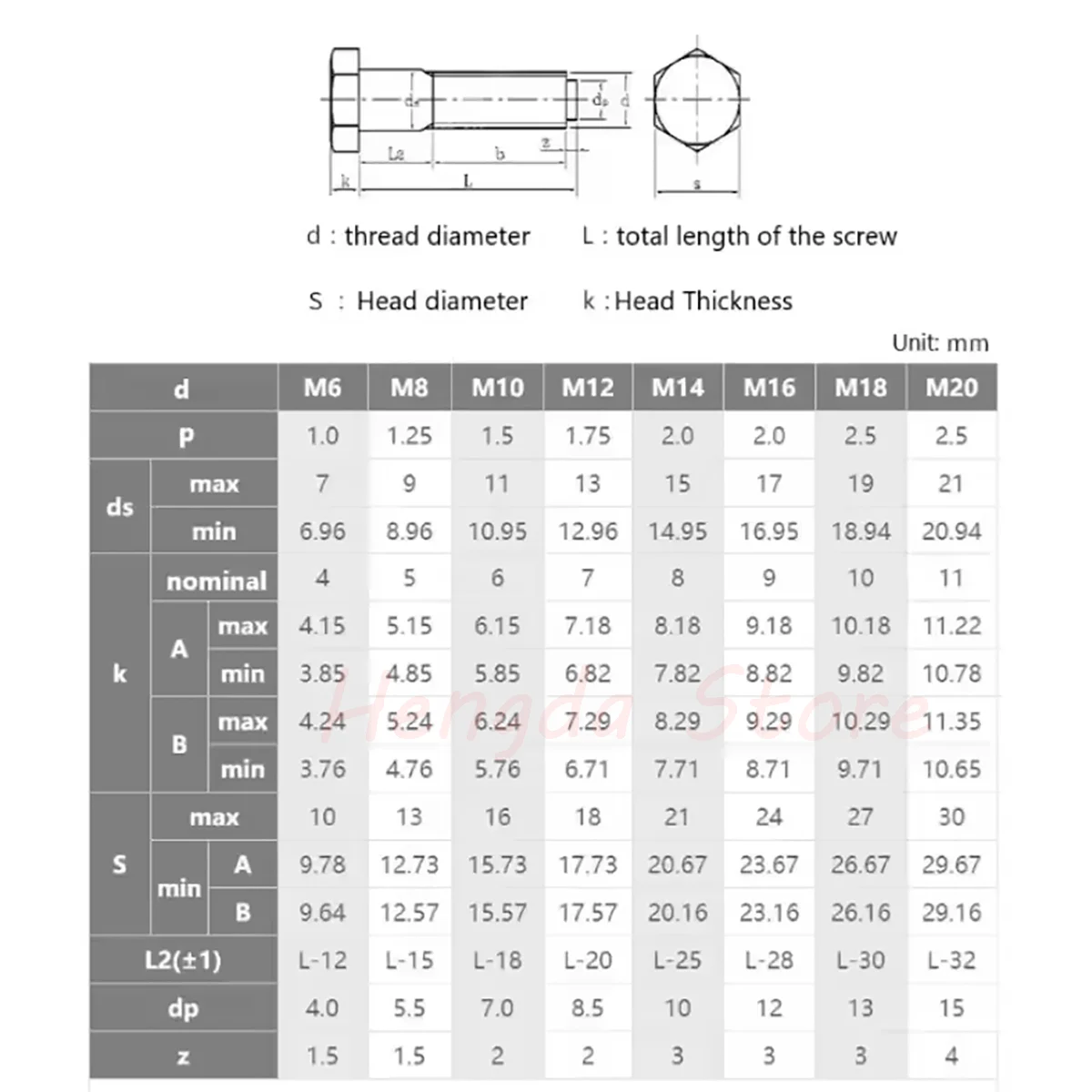 M6 M8 M10 M12 M16 M20 GB27 304 Stainless Steel Hexagon Head Shoulder Screws Bearing Bolt Plug Stuff Screw Positioned Shaft Bolts