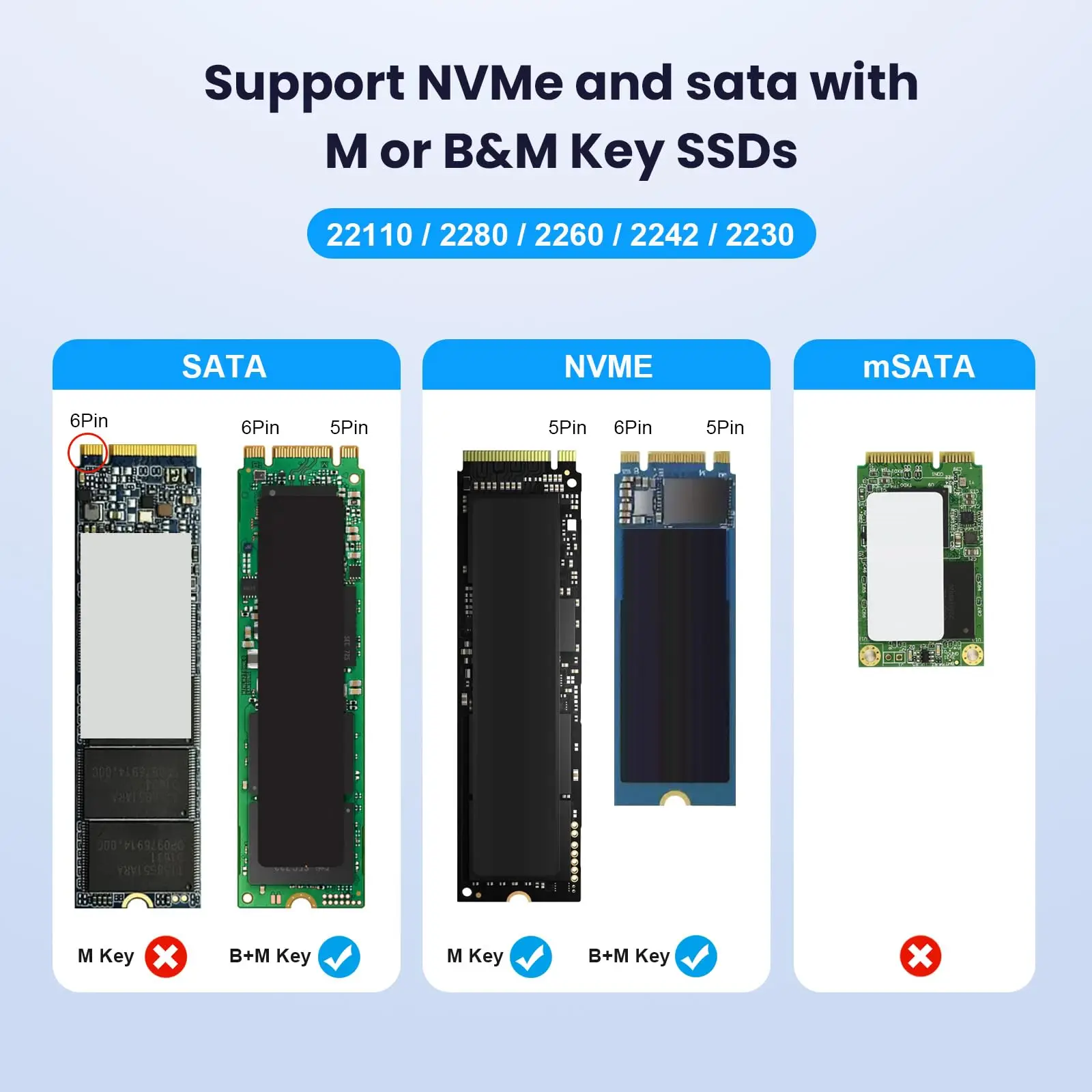Hannord M.2 SSD Case 10Gbps Dual M.2 SATA/NVMe SSD a USB 3,1 carcasa externa tipo C adaptador SSD para NVME PCIE NGFF SATA Box