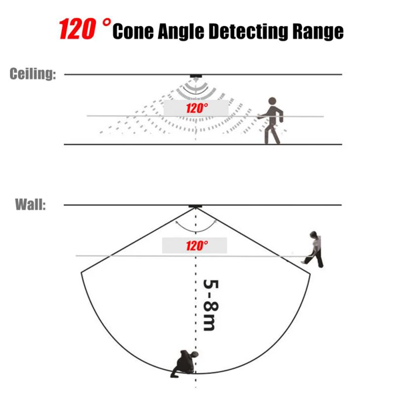 5A DC5-24V Mini USB PIR Infrared Motion Sensor Detector Automatic Switch For LED Light Strip Intelligent Sensing